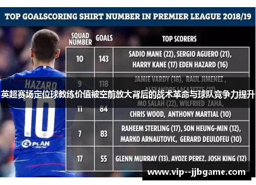 英超赛场定位球教练价值被空前放大背后的战术革命与球队竞争力提升 英超赛场定位球教练价值被空前放大背后的战术革命与球队竞争力提升