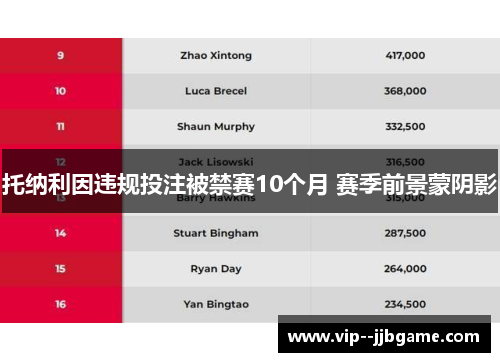 托纳利因违规投注被禁赛10个月 赛季前景蒙阴影
